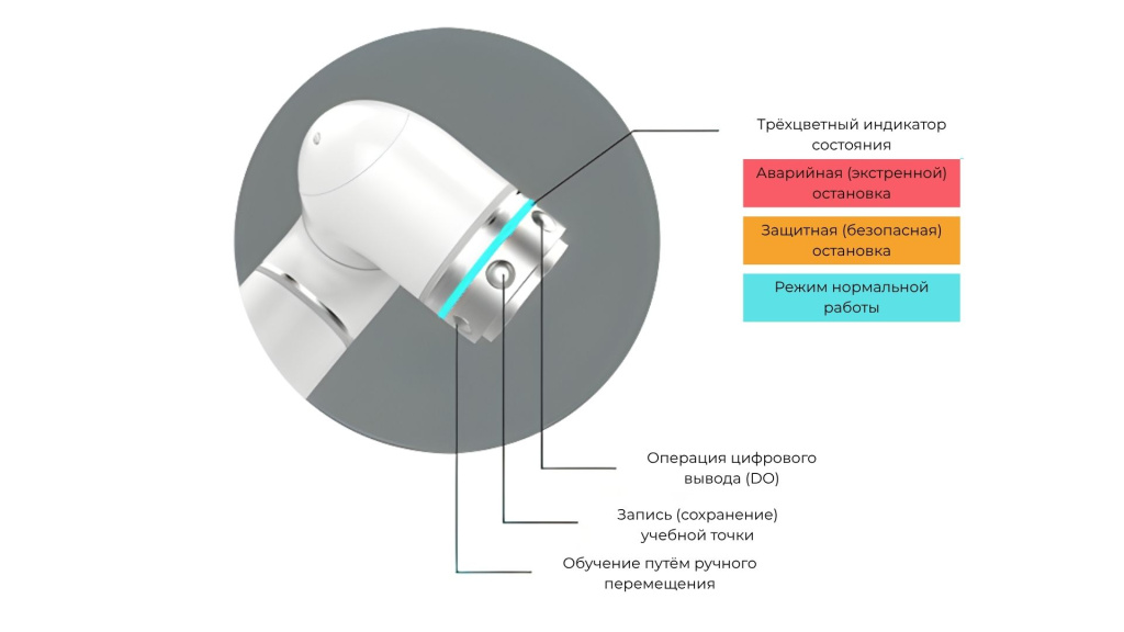 Трёхцветный индикатор состояния.jpg