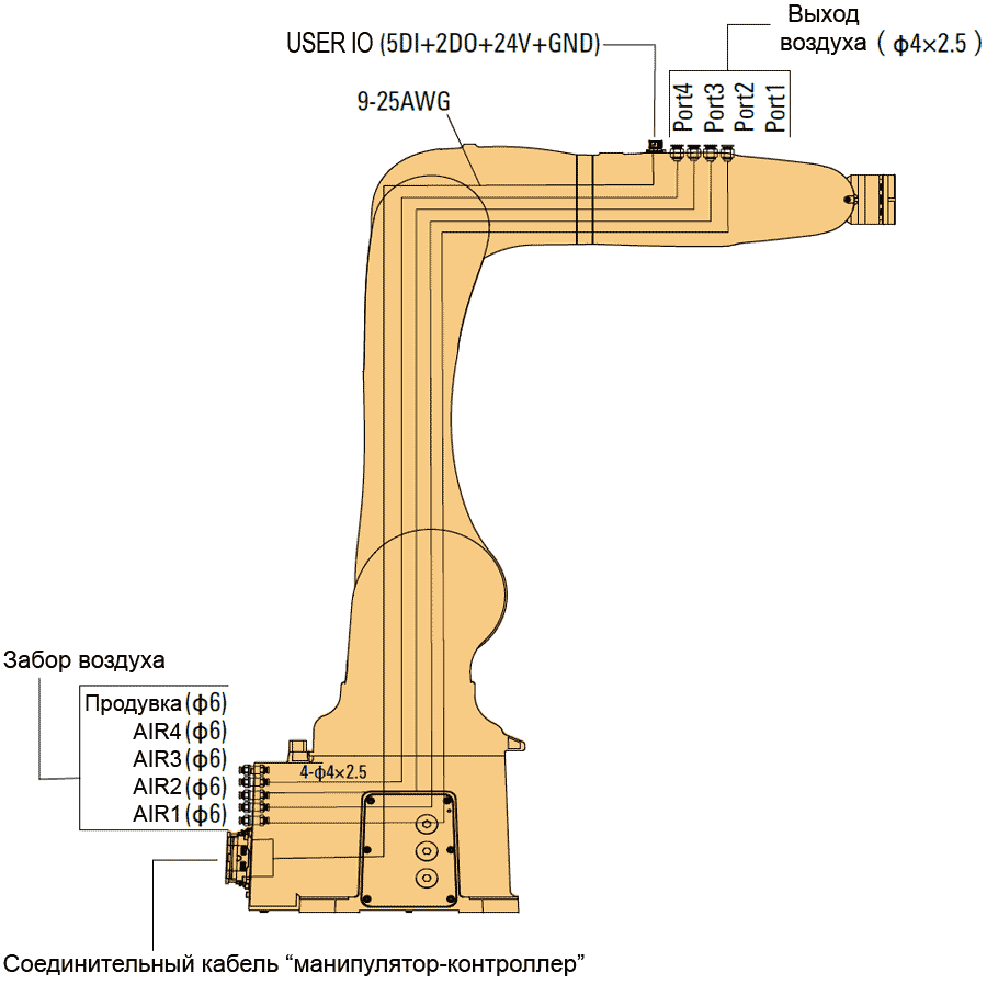 AIR7-920-integrated.gif AIR7-920-integrated.gif
